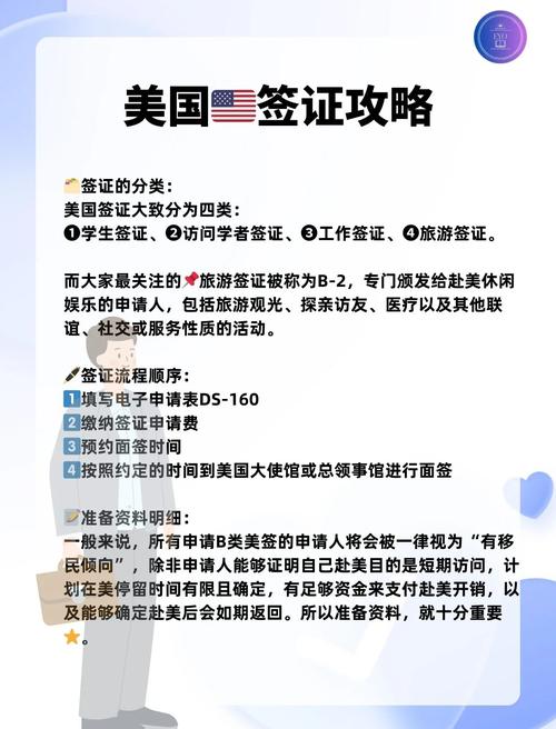 美国签证10年怎么签证