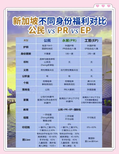 新加坡PR要服兵役多久