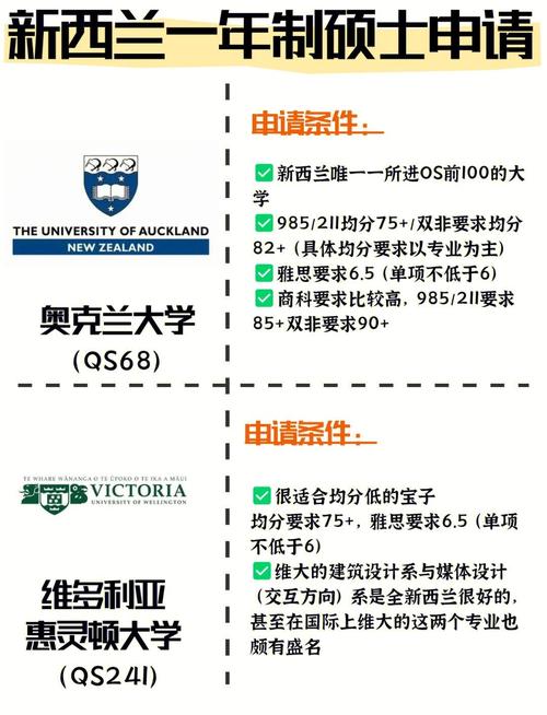 新西兰航空管理专业硕士