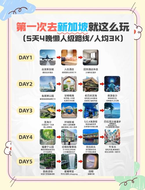 在新加坡打车怎样看表识