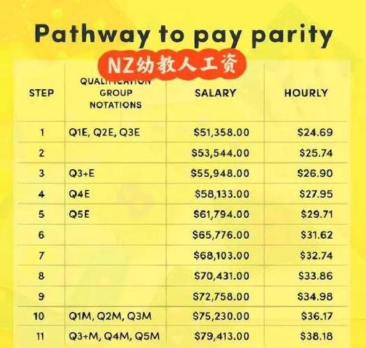 新西兰什么工作比较赚钱