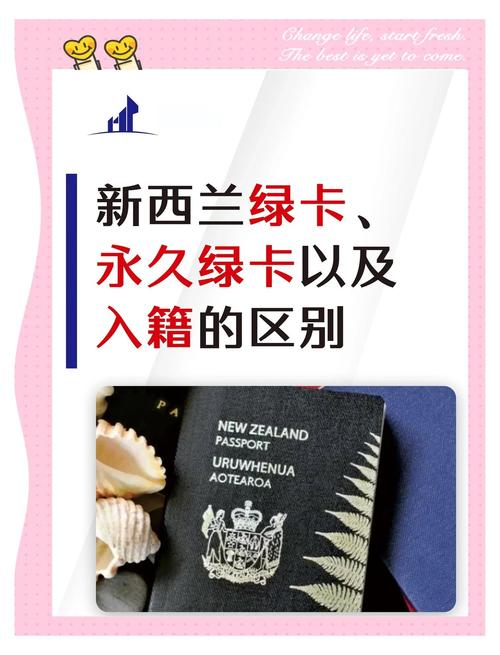 获取新西兰绿卡能买房吗