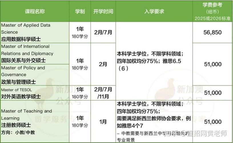 新西兰留学回国就业情况