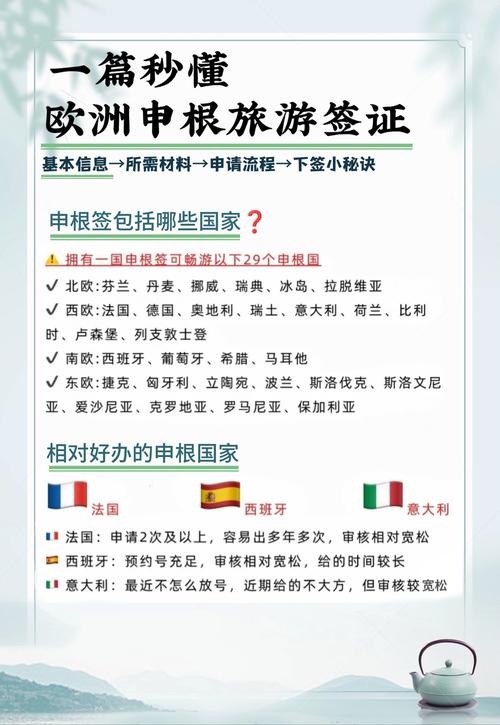 欧洲学生签证和申根签证