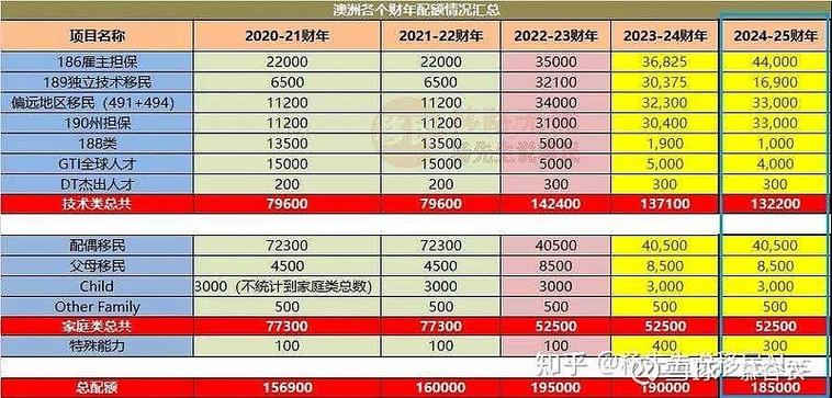 澳洲移民政策变化2025