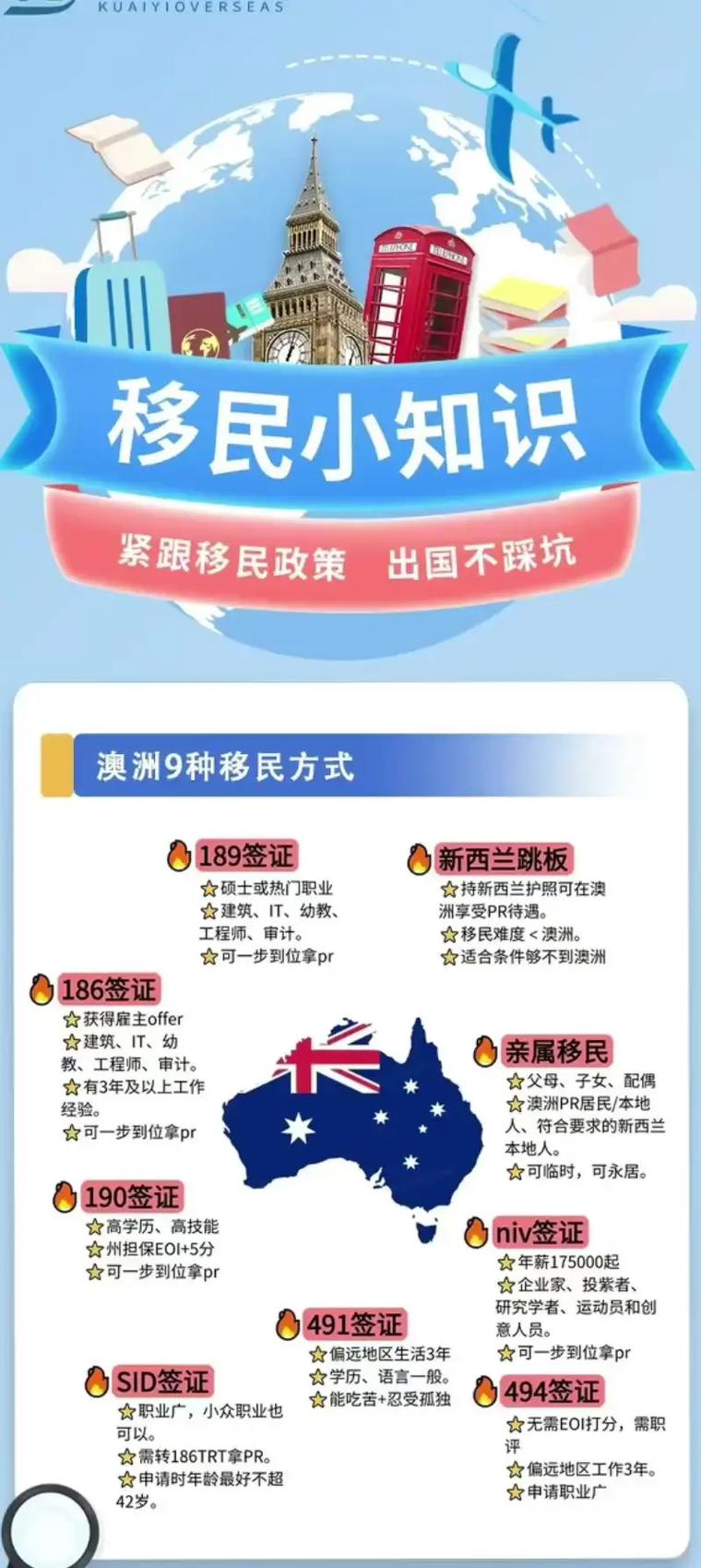 澳洲移民政策变化2025