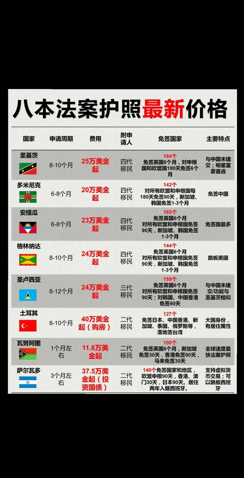 2025澳洲投资移民条件