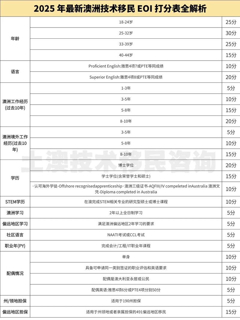 2025澳洲投资移民条件