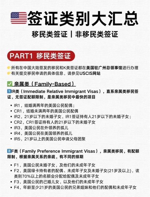 美国留学签证和陪读签证