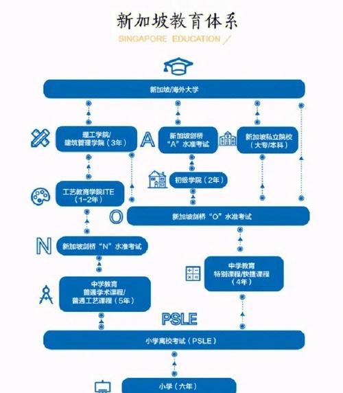 新加坡公办学校入学条件