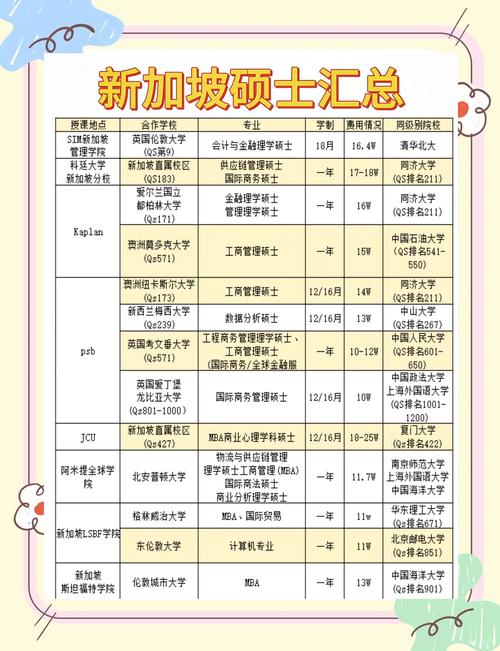 新加坡上大学有什么专业