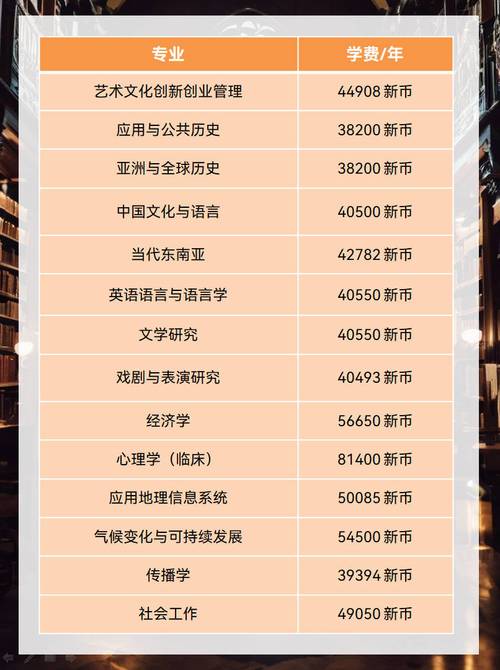 新加坡硕士留学学费多少