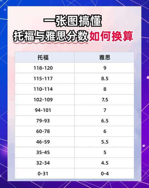 去澳洲留学考雅思还是托福