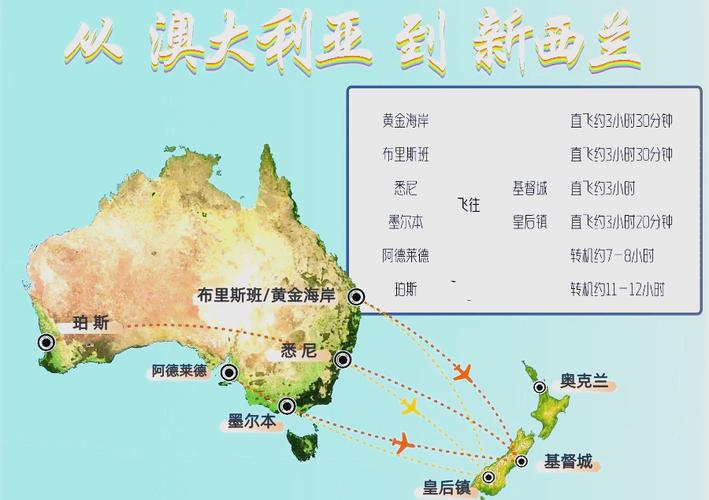 新西兰可以移民到澳洲吗