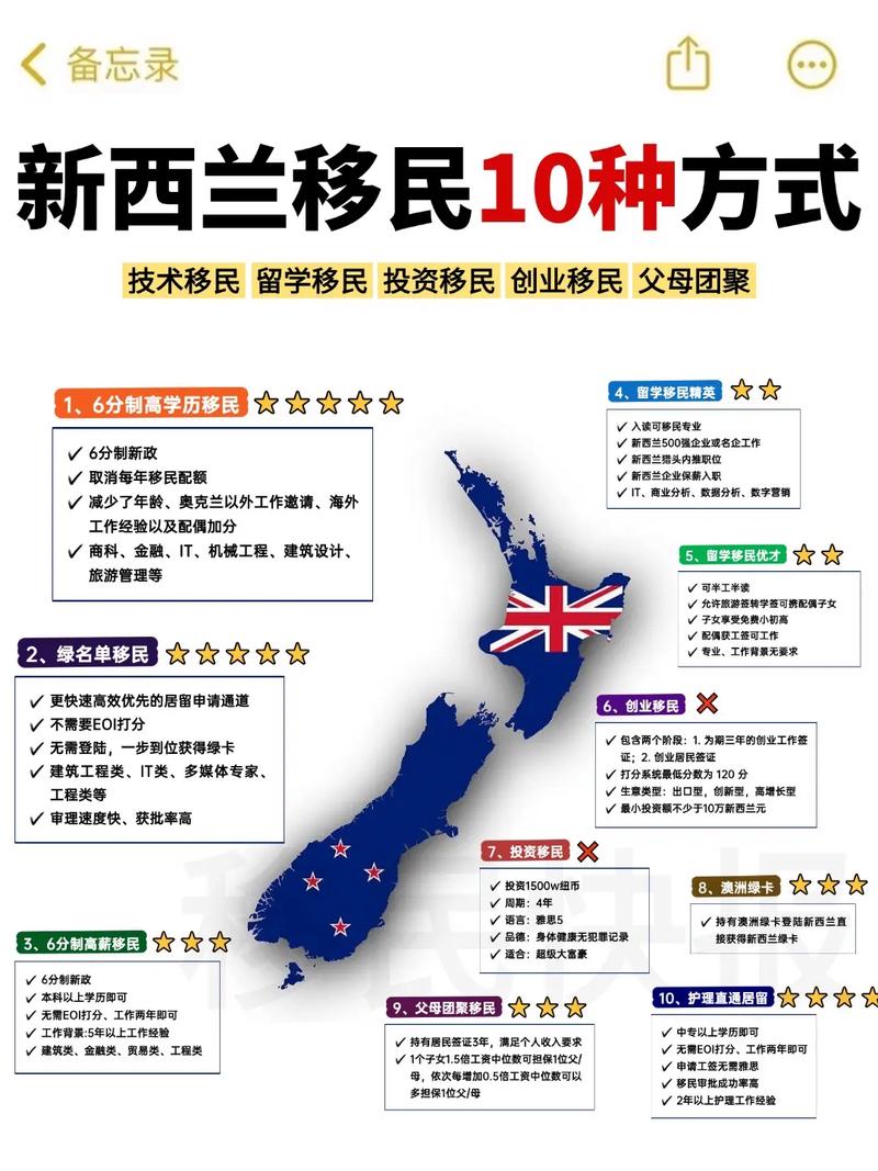 新西兰可以移民到澳洲吗