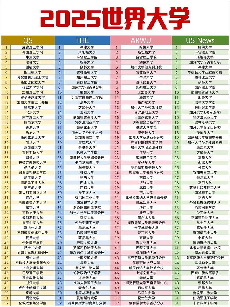 澳洲大学世界排名2025