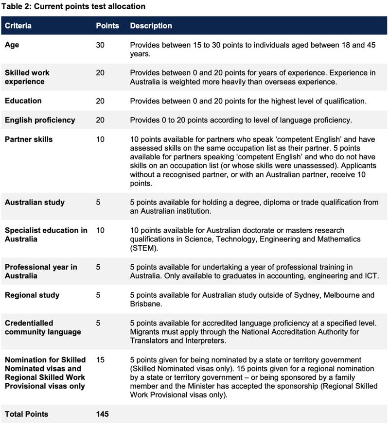 2025澳洲技术移民评分