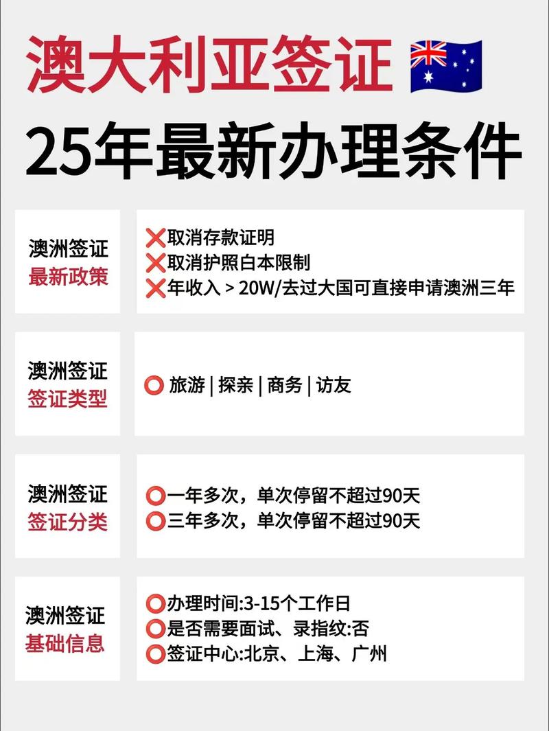 2025澳洲技术移民条件