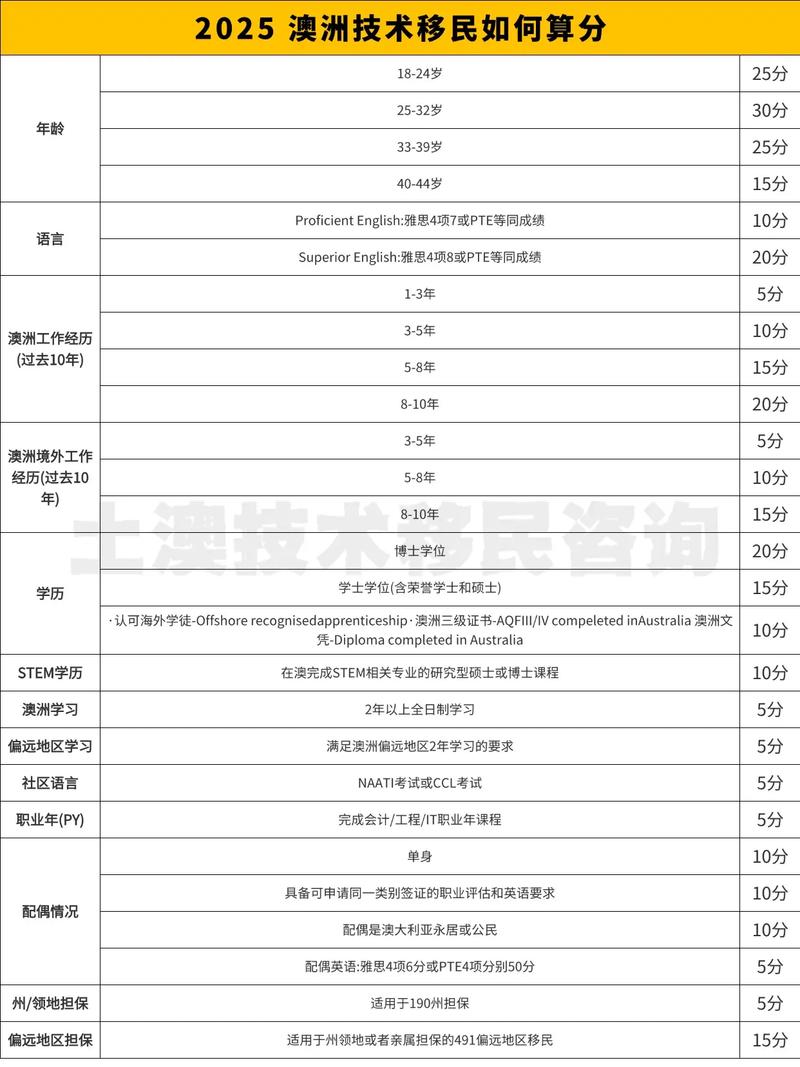 澳洲移民监2025新规定