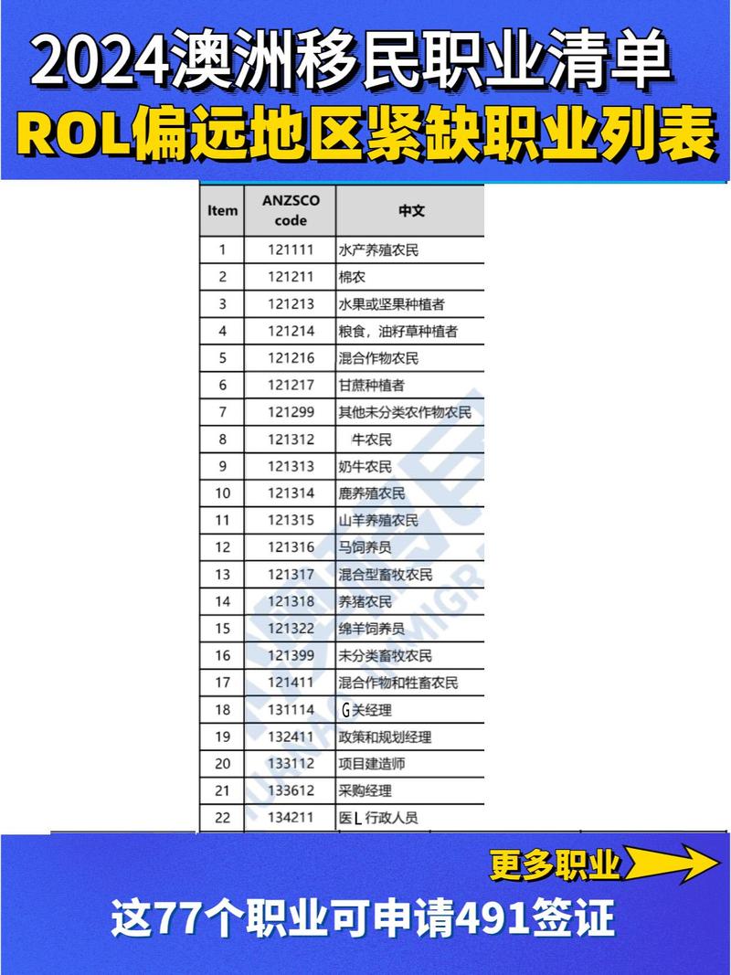 澳洲移民专业清单2025