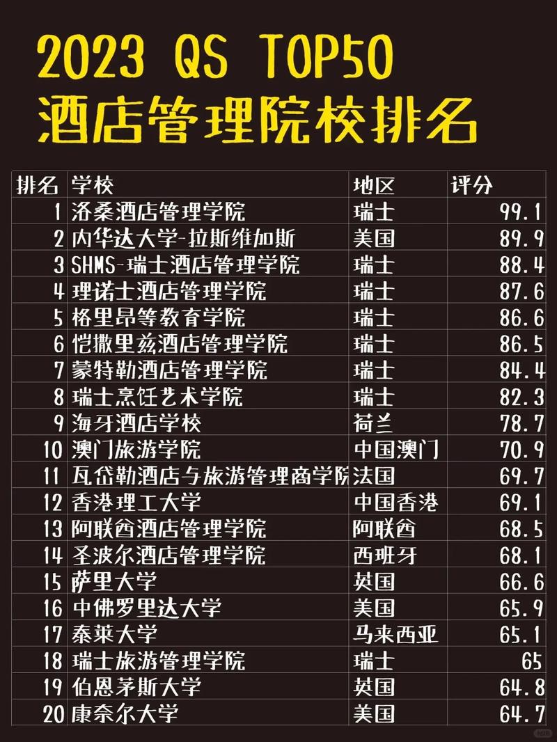 澳洲酒店管理专业大学排名
