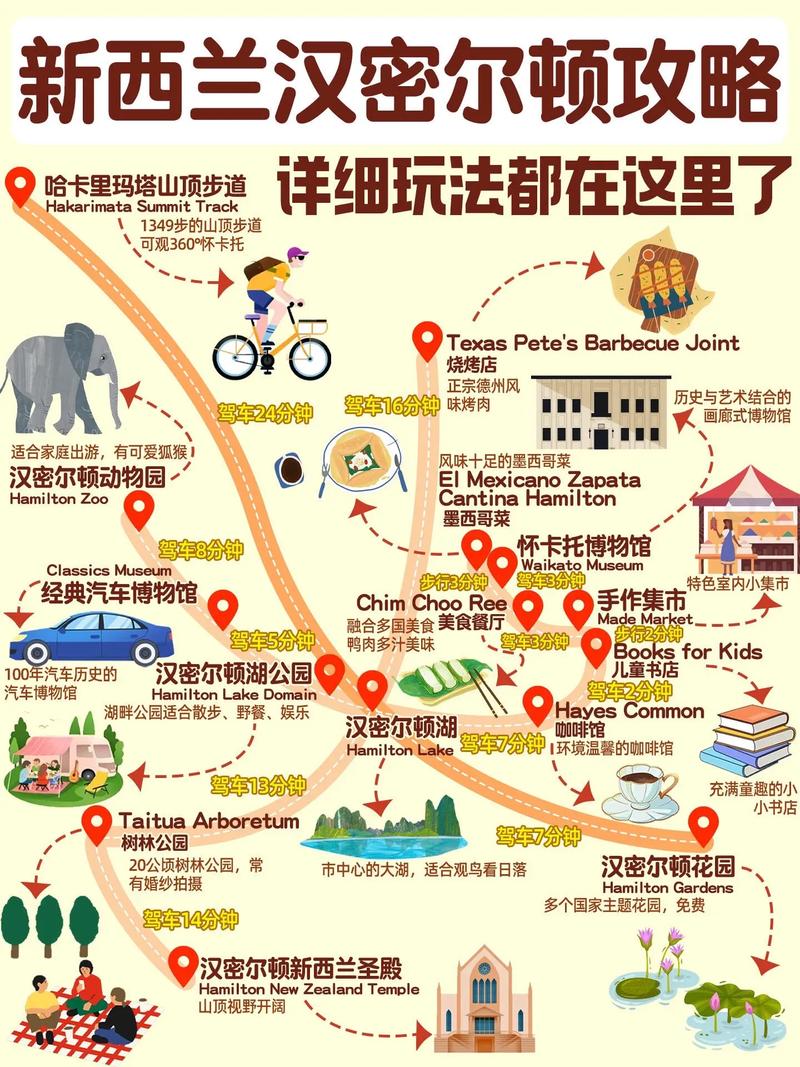 新西兰的汉密尔顿市介绍