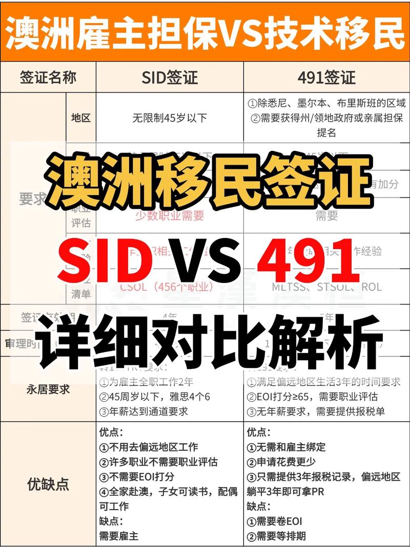 澳洲491签证是什么意思