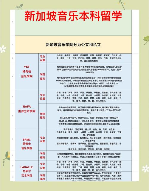 新加坡音乐工作招聘条件