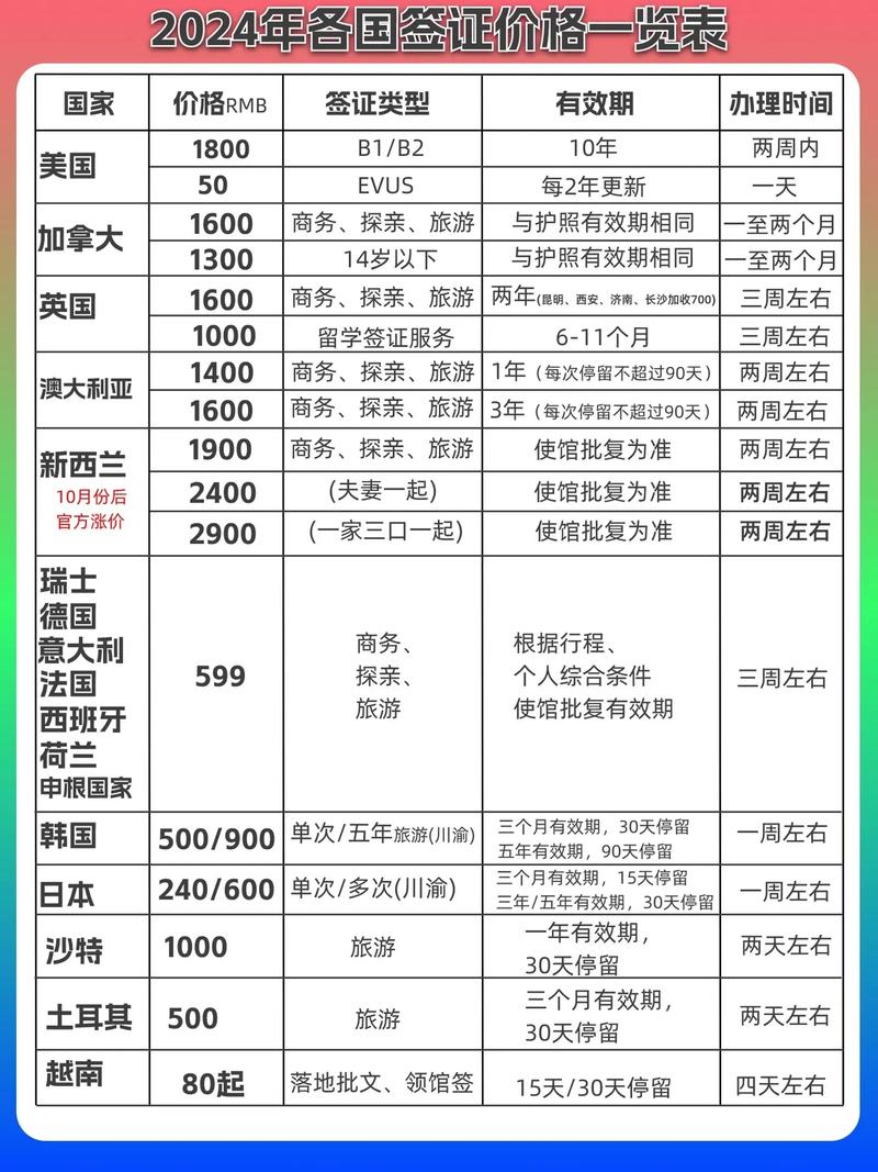 英国过境签证和英国签证