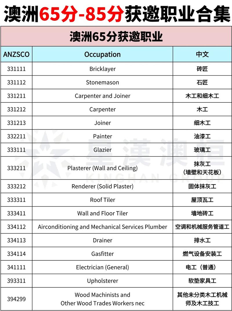 澳洲技术移民打分2025