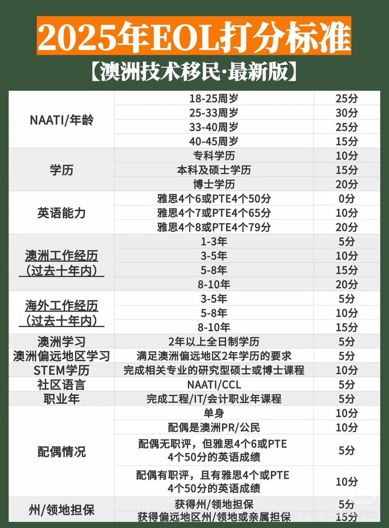 澳洲技术移民打分2025