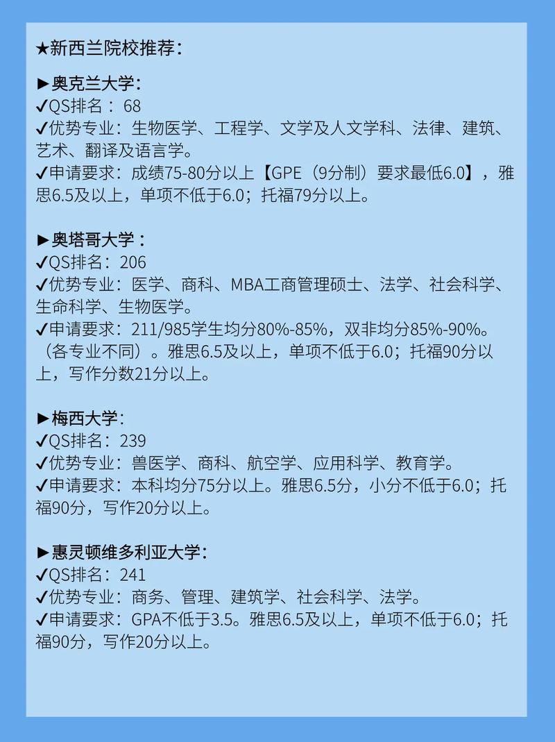 新西兰大学博士怎么申请