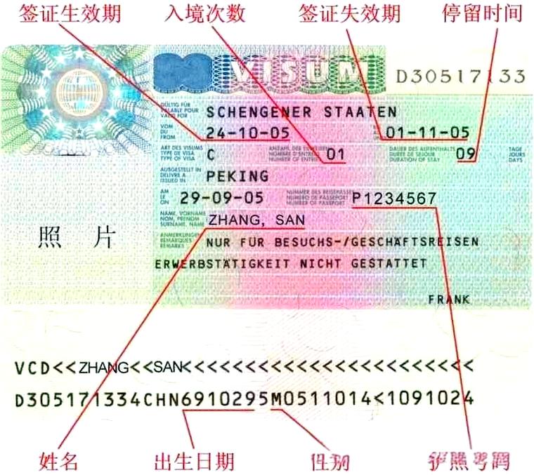 西班牙签证c代表啥签证