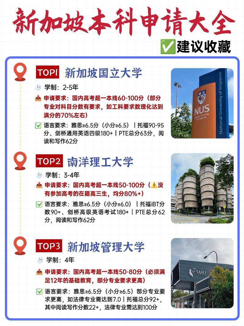 新加坡大学2025招生