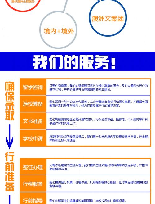 澳洲留学签证怎么办理流程