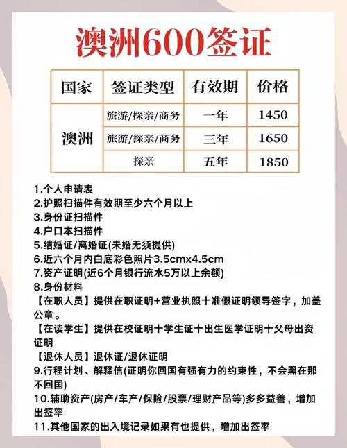 澳洲188a投资移民费用