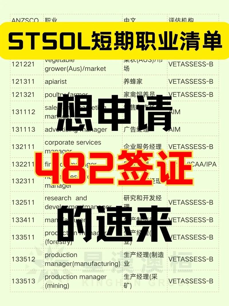 澳洲雇主担保移民职业清单