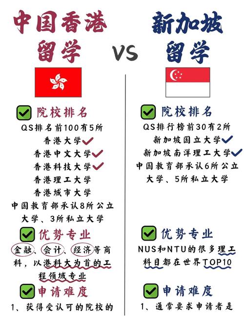 新加坡和香港留学那个更