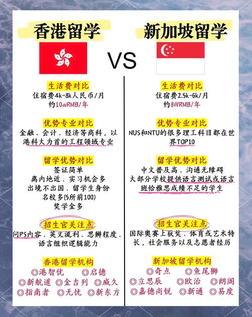 新加坡和香港留学那个更