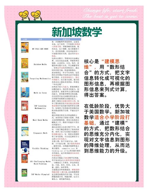 新加坡留学数学专业难吗