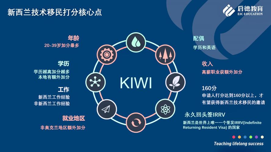 新西兰最新留学签证政策