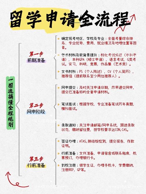 新西兰语言学校留学流程