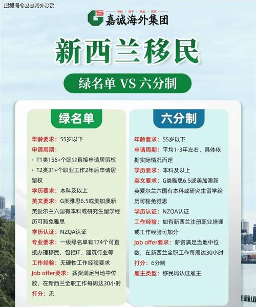 新西兰到期签证怎么办理