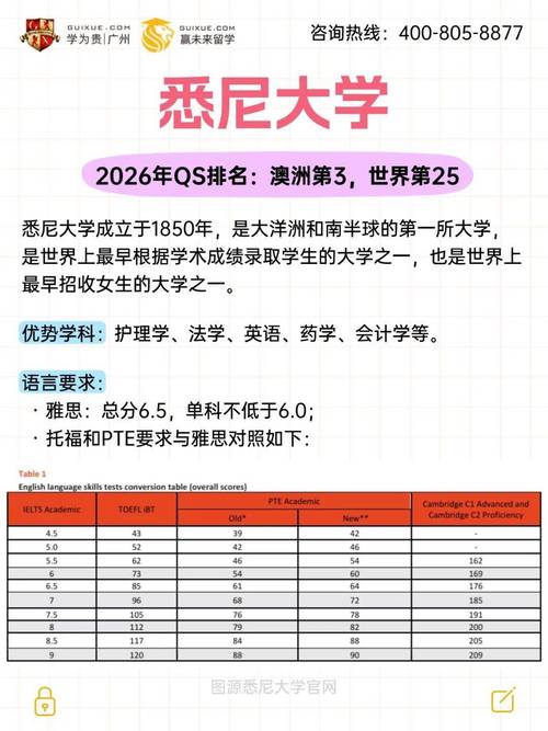 澳洲 高中 留学 年龄