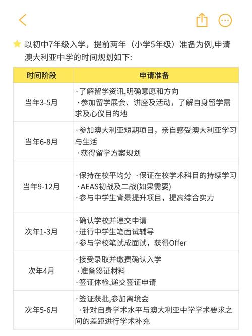 澳洲 高中 留学 年龄