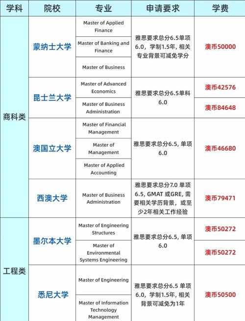 澳洲 高中 留学 年龄