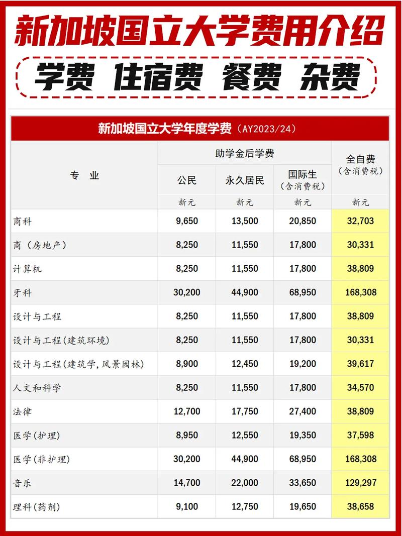 新加坡读大学的费用多少