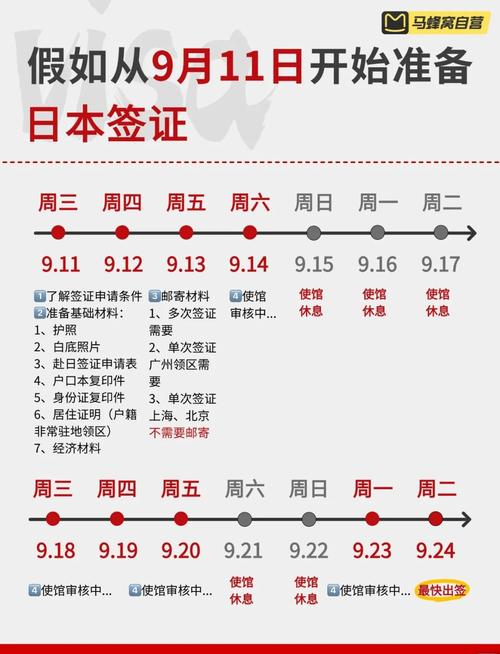 日本留学签证转旅游签证