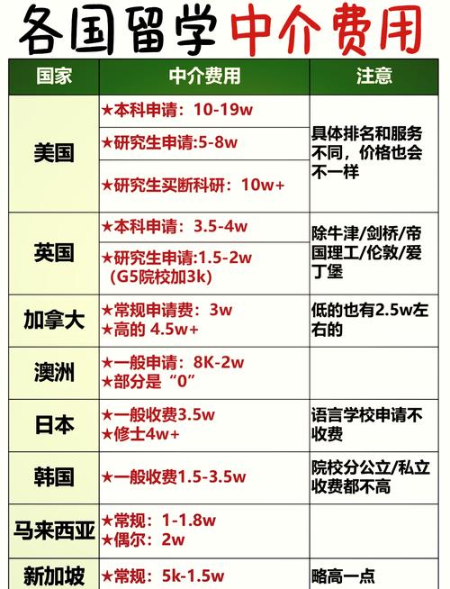 新加坡留学中介可以办吗