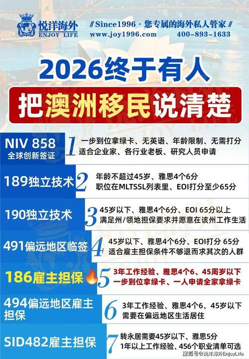 2025澳洲tss政策